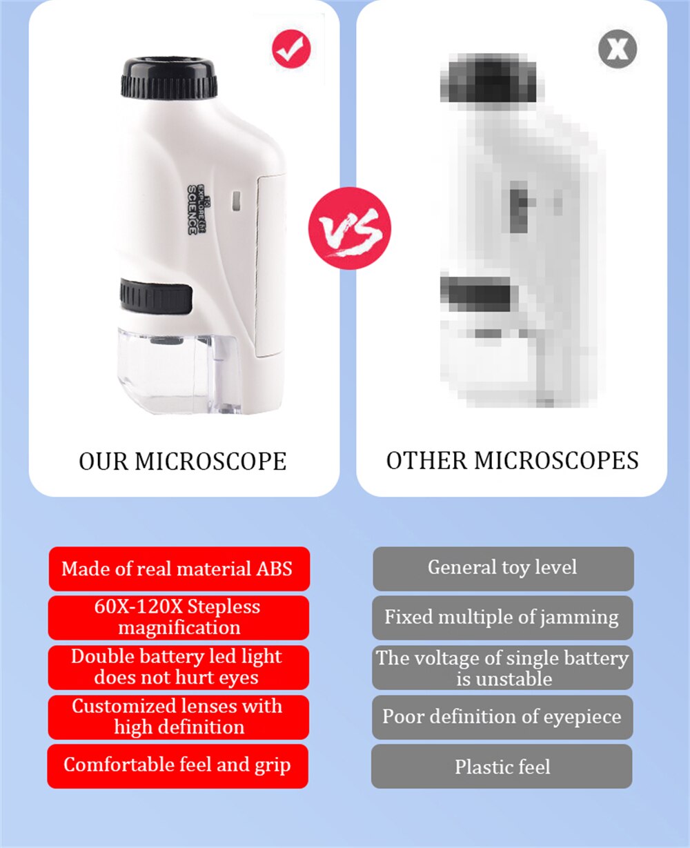 Science Experiment Microscópio de bolso Toy Kit, Mini Microscópio Portátil Educacional com Luz, Crianças Brinquedos STEM, Presente Kid, 60-120x